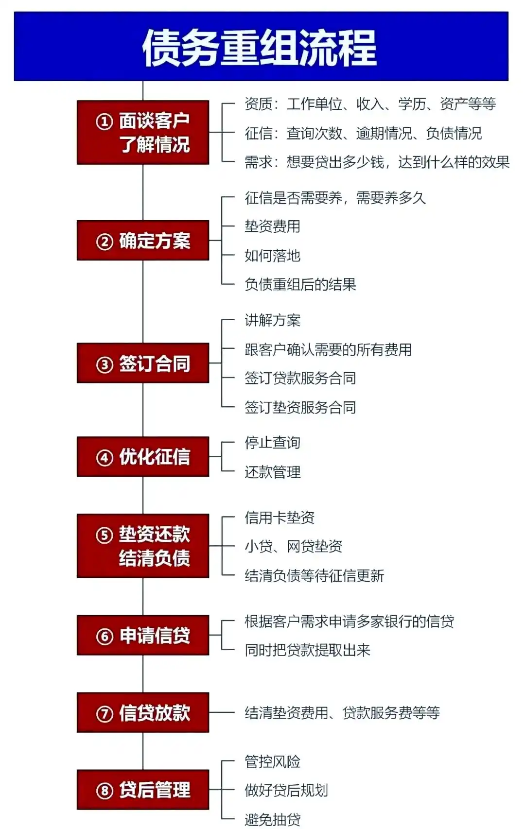 在柳河，中小企业也可以债务重组吗？